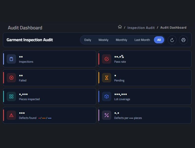 Garment audit dashboard, Our system, Wagdy Moamen